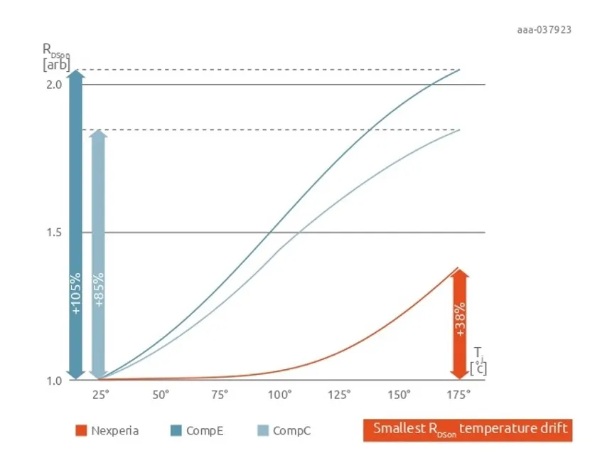 如何打造“不一樣”的電源管理器件？