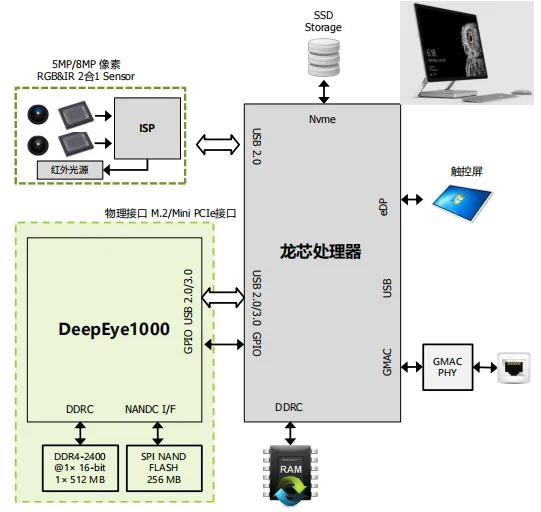 破局者登場！中國芯企"逆向突圍"造90%性能怪獸，ARM斷供反成催化劑？