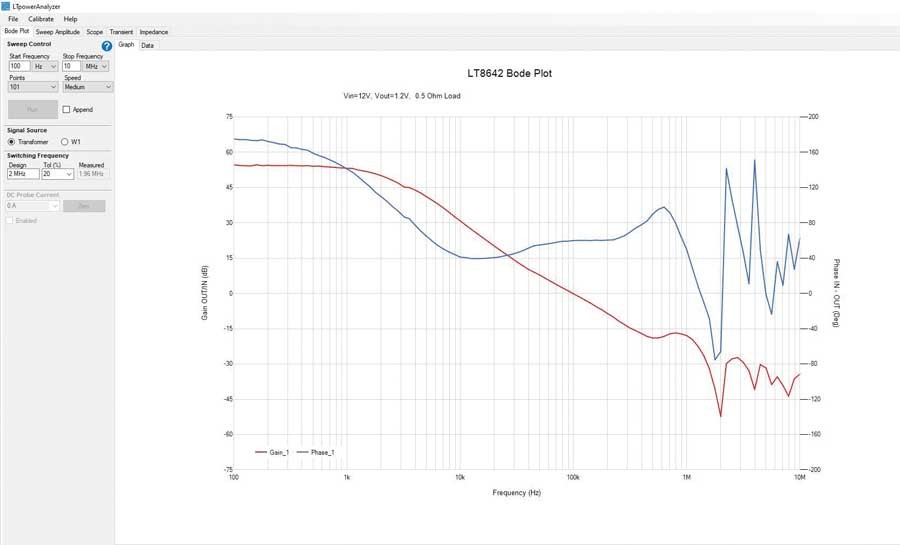如何利用專業(yè)工具鏈大幅縮短電源開發(fā)時間？