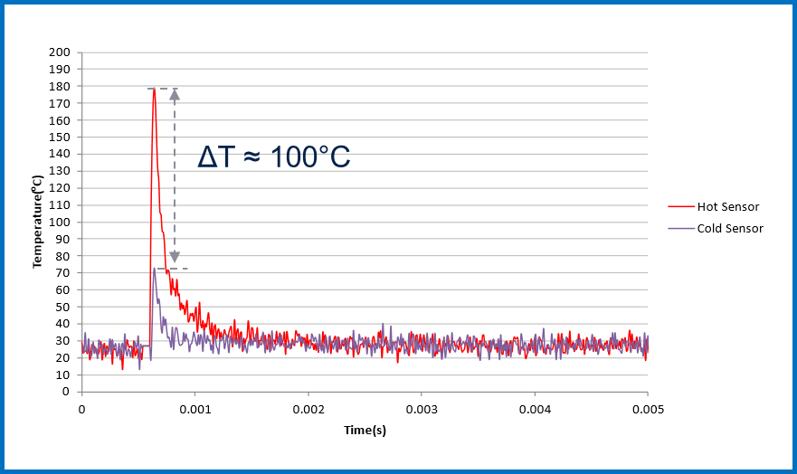 均衡電流，實(shí)現(xiàn)車規(guī)智能驅(qū)動器的最佳性能