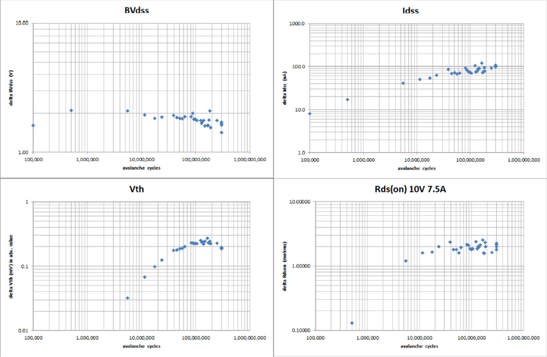 功率MOSFET的UIS(UIL)特性知多少？