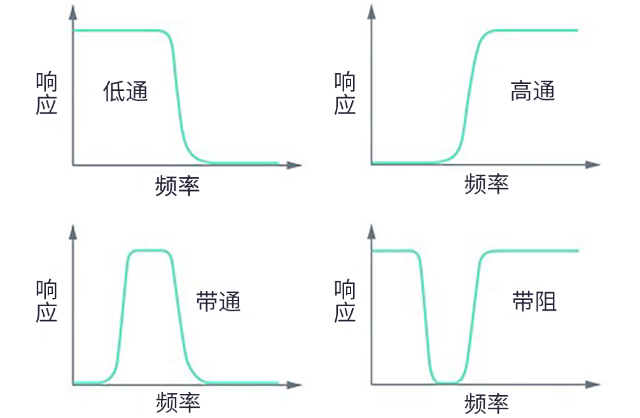 用于5G的射頻濾波器、其制造挑戰(zhàn)和解決方案