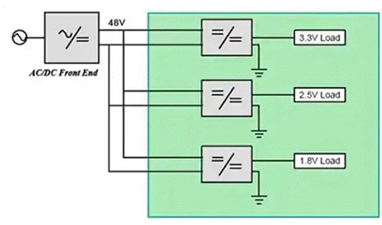 同步降壓式DC／DC高效率的奧秘：我們通過幾款產(chǎn)品解析，告訴你~