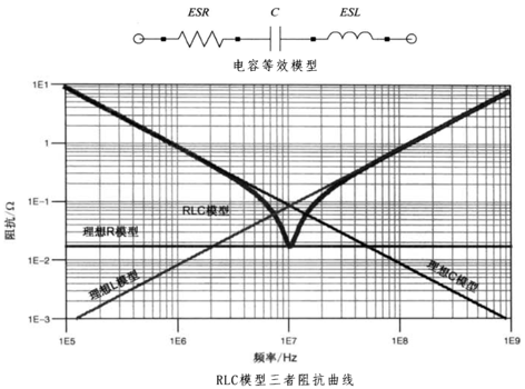 性能逆天的這種電容，你見過嗎？