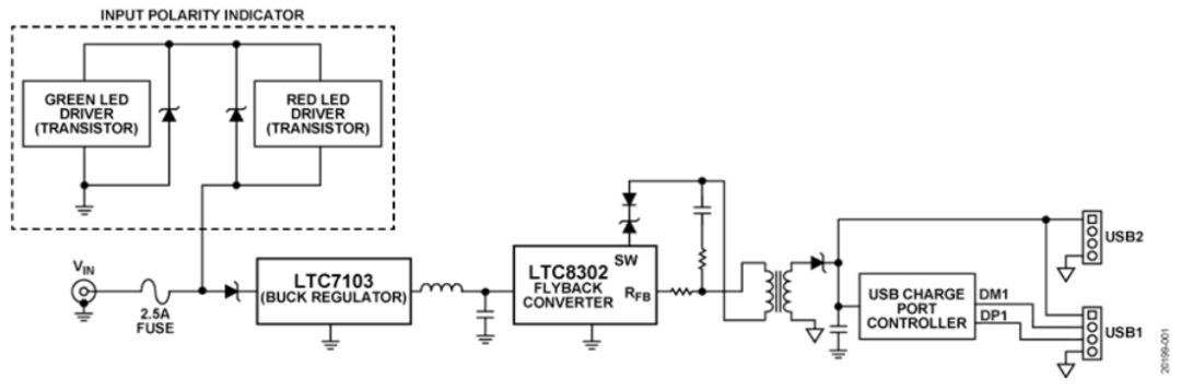 如何設(shè)計寬輸入電壓范圍、雙通道USB端口充電器？
