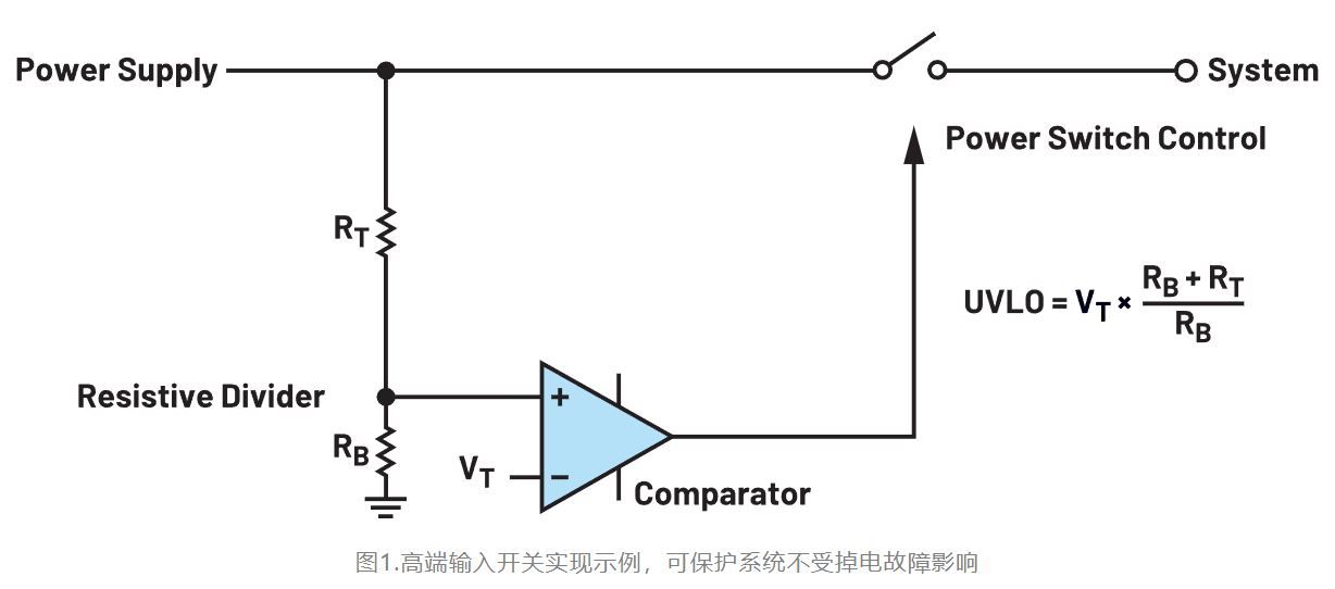 如何利用低電平有效輸出驅(qū)動高端輸入開關(guān)？