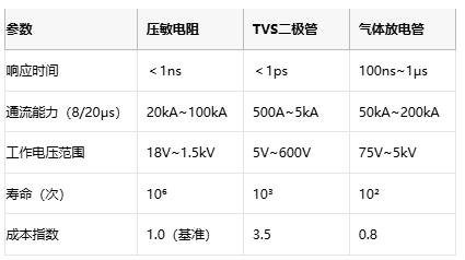壓敏電阻技術(shù)全解析與選型的專業(yè)指南