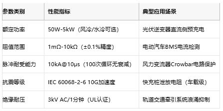 從光伏到充電樁，線繞電阻破解新能源設(shè)備浪涌防護難題