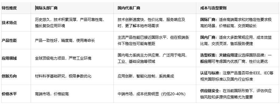 偏轉(zhuǎn)線(xiàn)圈技術(shù)解析：從基礎(chǔ)原理到選型要?jiǎng)t的全景指南