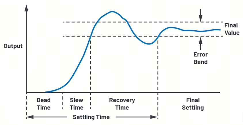 艾為電子：鼎鼎大名的運算放大器，你知多少？