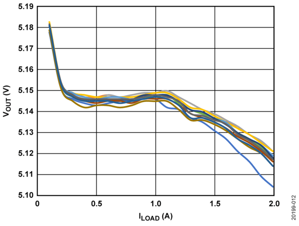 如何設(shè)計寬輸入電壓范圍、雙通道USB端口充電器？