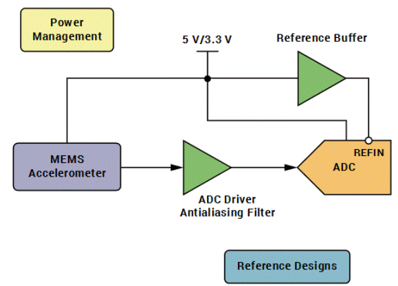 “大考”之下，汽車測試技術(shù)如何高質(zhì)量“交卷”？