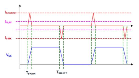高性能碳化硅隔離柵極驅(qū)動(dòng)器如何選型，一文告訴您