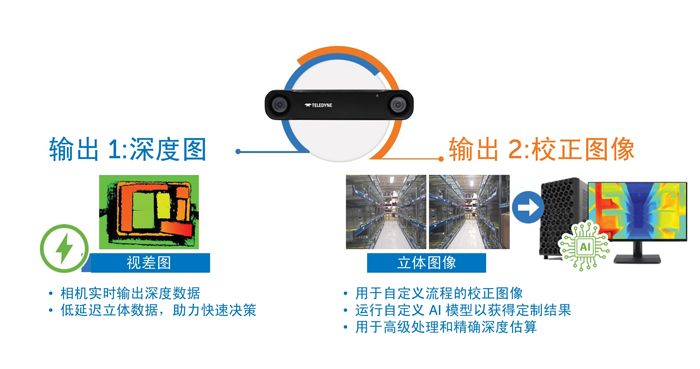 智能運(yùn)動控制三要素：AI、立體視覺與邊緣計(jì)算的融合