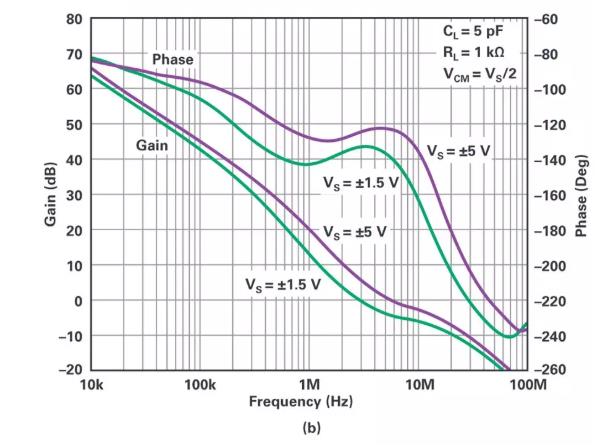 能否讓低壓放大器自舉來獲得高壓緩沖器？