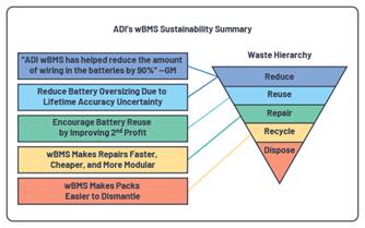 電動(dòng)汽車無(wú)線電池管理革命已經(jīng)開(kāi)始，投資回報(bào)潛力巨大