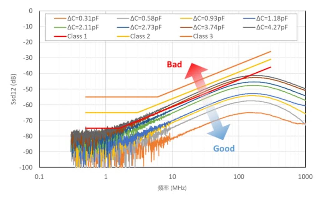 選擇合適的ESD保護元件有多重要？