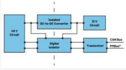  圖3.輕度混合動(dòng)力電動(dòng)汽車中48 V與12 V之間的電氣隔離3  安全是所有電氣系統(tǒng)的重中之重。雖然48 V電源電壓不是特別高，但也必須配備足夠的安全預(yù)防措施，例如電路保護(hù)、隔離柵和接地，以避免與電氣故障相關(guān)的風(fēng)險(xiǎn)。48 V和12 V系統(tǒng)應(yīng)用就使用了隔離柵來(lái)實(shí)現(xiàn)電氣隔離，如圖3所示。BBU模塊Modbus?通信方法借助ADM2561E在BBU模塊與BBU架之間建立隔離通信。  通信協(xié)議
