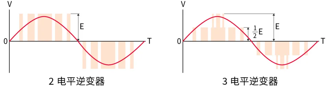 電子技術(shù)如何助力高鐵節(jié)能？
