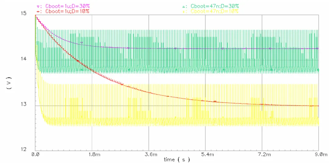 驅(qū)動電路設(shè)計（六）——驅(qū)動器的自舉電源動態(tài)過程