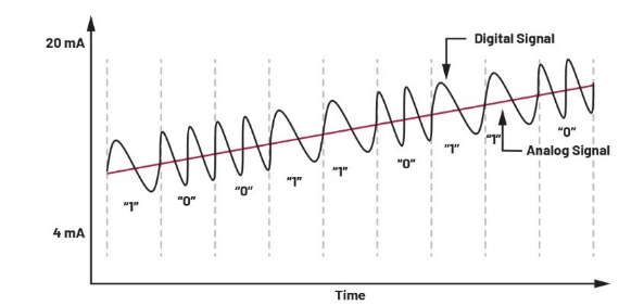 告別笨重：集成SoC技術(shù)正在重塑4-20mA智能變送器的未來形態(tài)