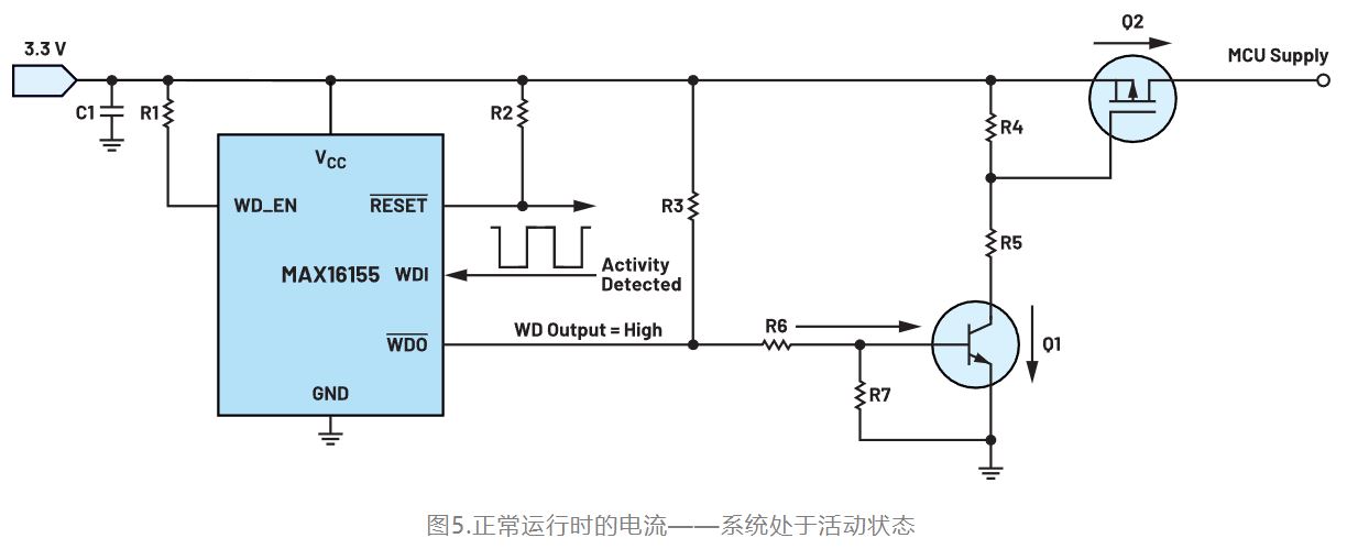 如何利用低電平有效輸出驅(qū)動高端輸入開關(guān)？