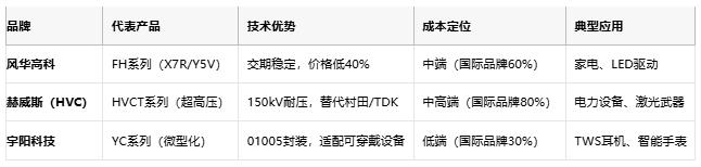 小體積大能量：陶瓷電容技術(shù)全解析：定義、原理與市場格局