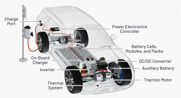 “大考”之下，汽車測試技術(shù)如何高質(zhì)量“交卷”？