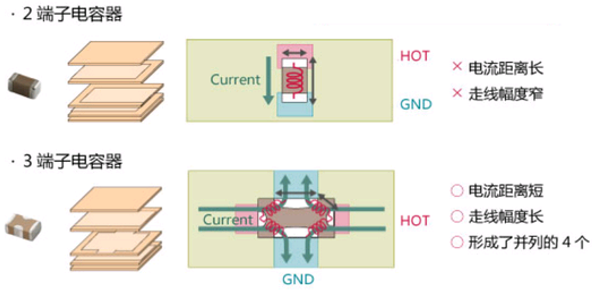 性能逆天的這種電容，你見過嗎？