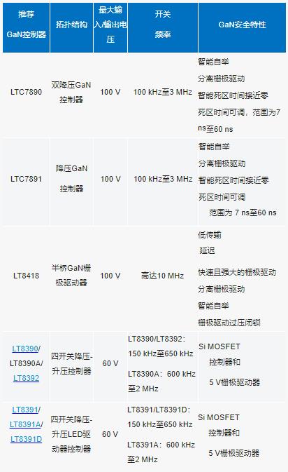 原來為硅MOSFET設(shè)計(jì)的DC－DC控制器能否用來驅(qū)動GaNFET?