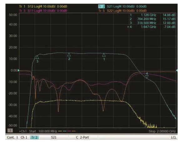 如何為UHF局部放電在線監(jiān)測系統(tǒng)設(shè)計(jì)一個(gè)最好的前端？