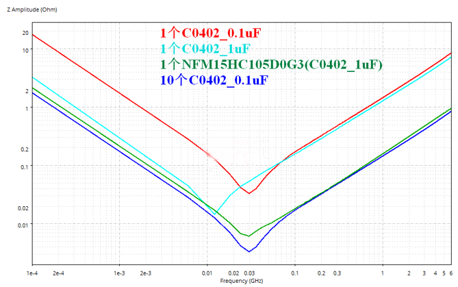 性能逆天的這種電容，你見過嗎？