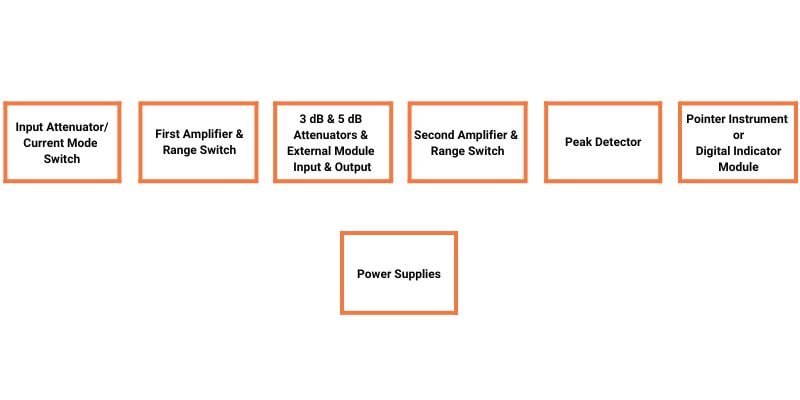 設(shè)計(jì)寬帶模擬電壓和電流表
