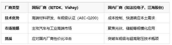 薄膜電容在新能源領(lǐng)域的未來發(fā)展趨勢：技術(shù)革新與市場機(jī)遇