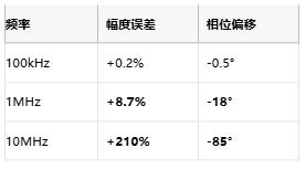 MHz級電流測量突破：分流電阻電感補(bǔ)償技術(shù)解密