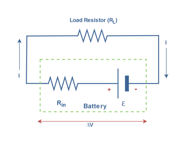 電阻，電動(dòng)力和功率耗散