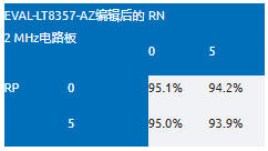 EMI不再是難題！高壓異步升壓控制器的降輻射實(shí)戰(zhàn)指南