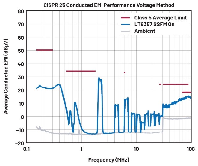EMI不再是難題！高壓異步升壓控制器的降輻射實(shí)戰(zhàn)指南