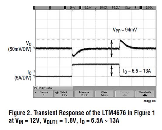 具有數(shù)字接口的雙 13A μModule 穩(wěn)壓器，用于遠(yuǎn)程監(jiān)控和控制電源
