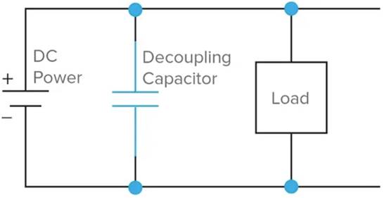 什么是去耦電容器？