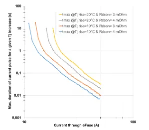電子保險絲選型要點(diǎn)全解析