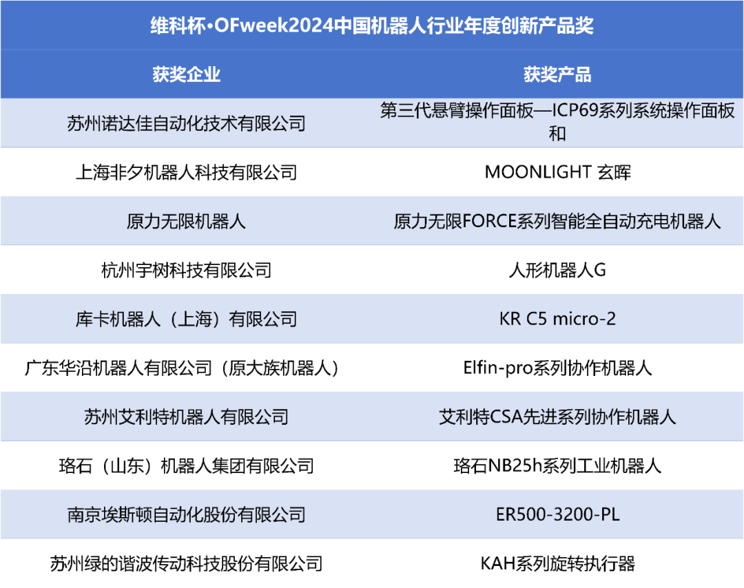榮耀時刻！維科杯·OFweek 2024中國機(jī)器人行業(yè)年度評選獲獎榜單盛大揭曉
