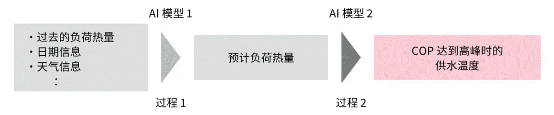 高效節(jié)能VS舒適體驗(yàn)，看HVAC設(shè)備如何通過(guò)新路徑優(yōu)化？