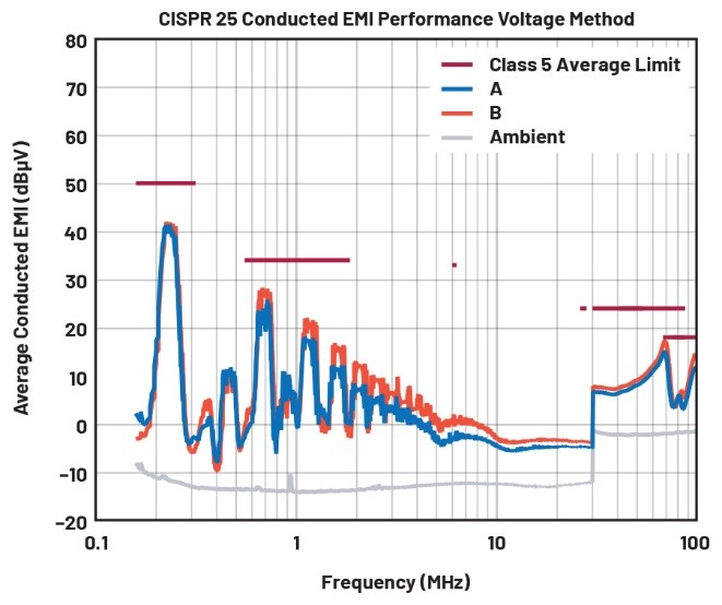 EMI不再是難題！高壓異步升壓控制器的降輻射實(shí)戰(zhàn)指南