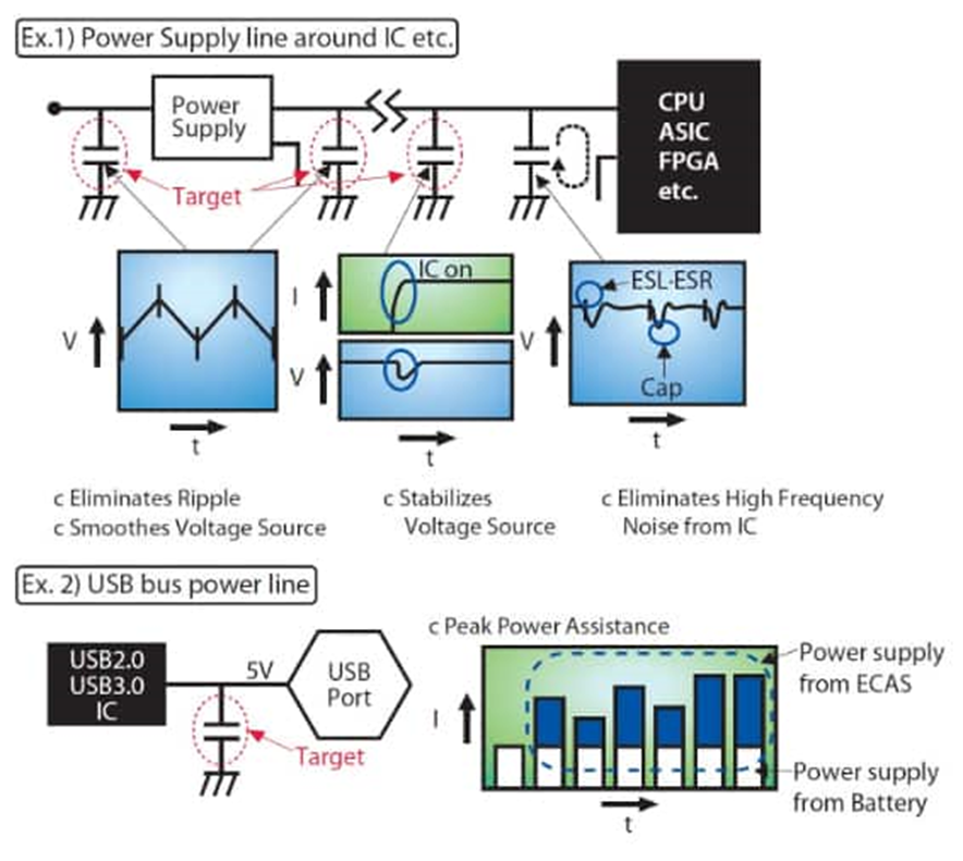 為什么采用聚合物鋁電解電容器可以解決電源設(shè)計(jì)的痛點(diǎn)？
