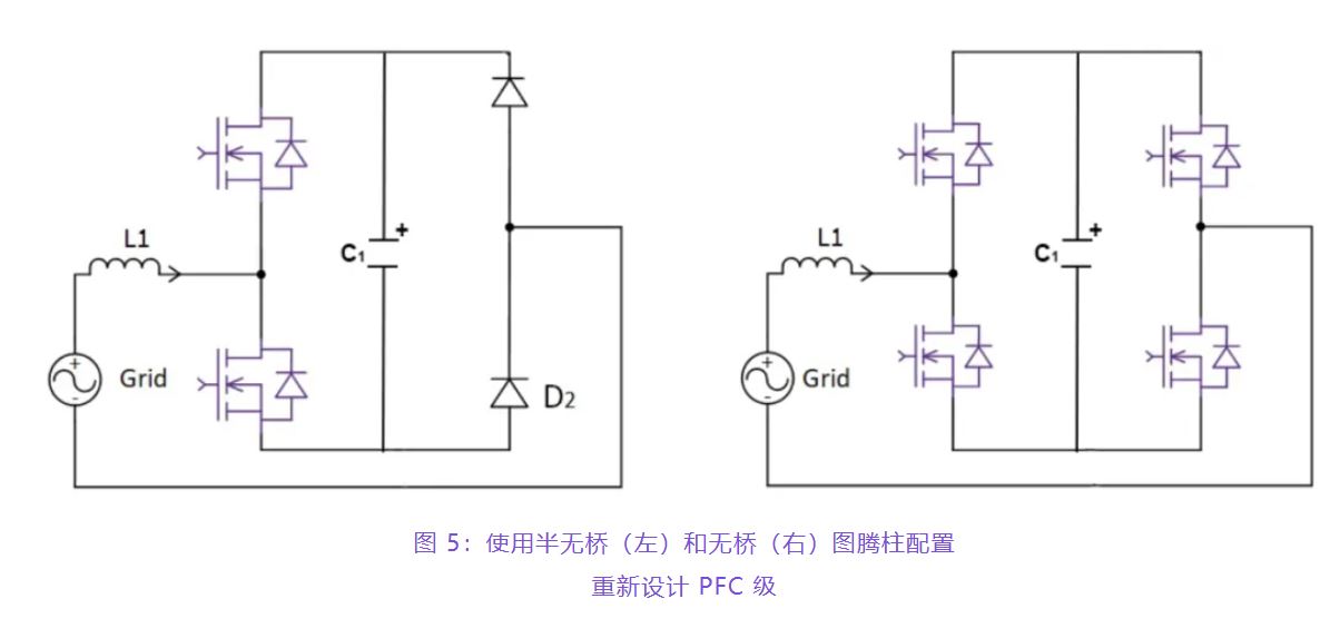 住宅和商用空調(diào)及熱泵通過(guò)采用碳化硅器件，從容應(yīng)對(duì)盛夏炎熱