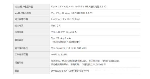 適用于攝像頭場(chǎng)景的超低噪聲、高紋波抑制比的LDO穩(wěn)壓器推出！