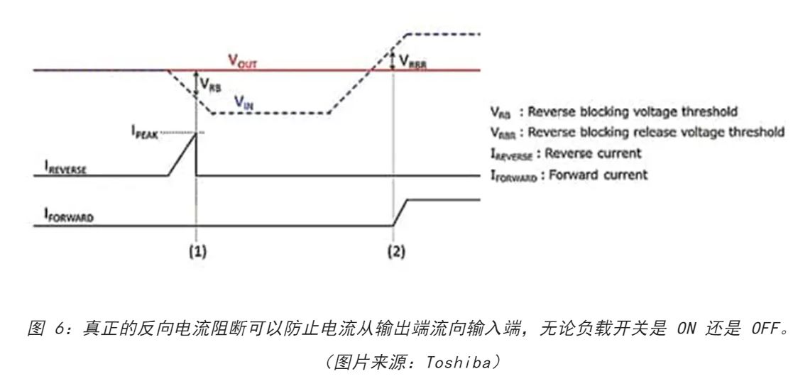 電源軌難管理？試試這些新型的負(fù)載開關(guān) IC！