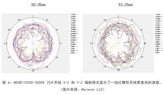 既要支持5G 頻帶又要支持傳統(tǒng)頻帶？你需要一個(gè)這樣的天線！