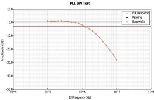 泰克自動化接收器測試方案，提升PCIe測試驗證精度與效率